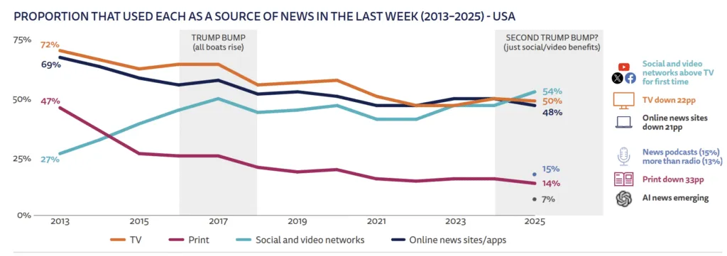 Digital News Report 1