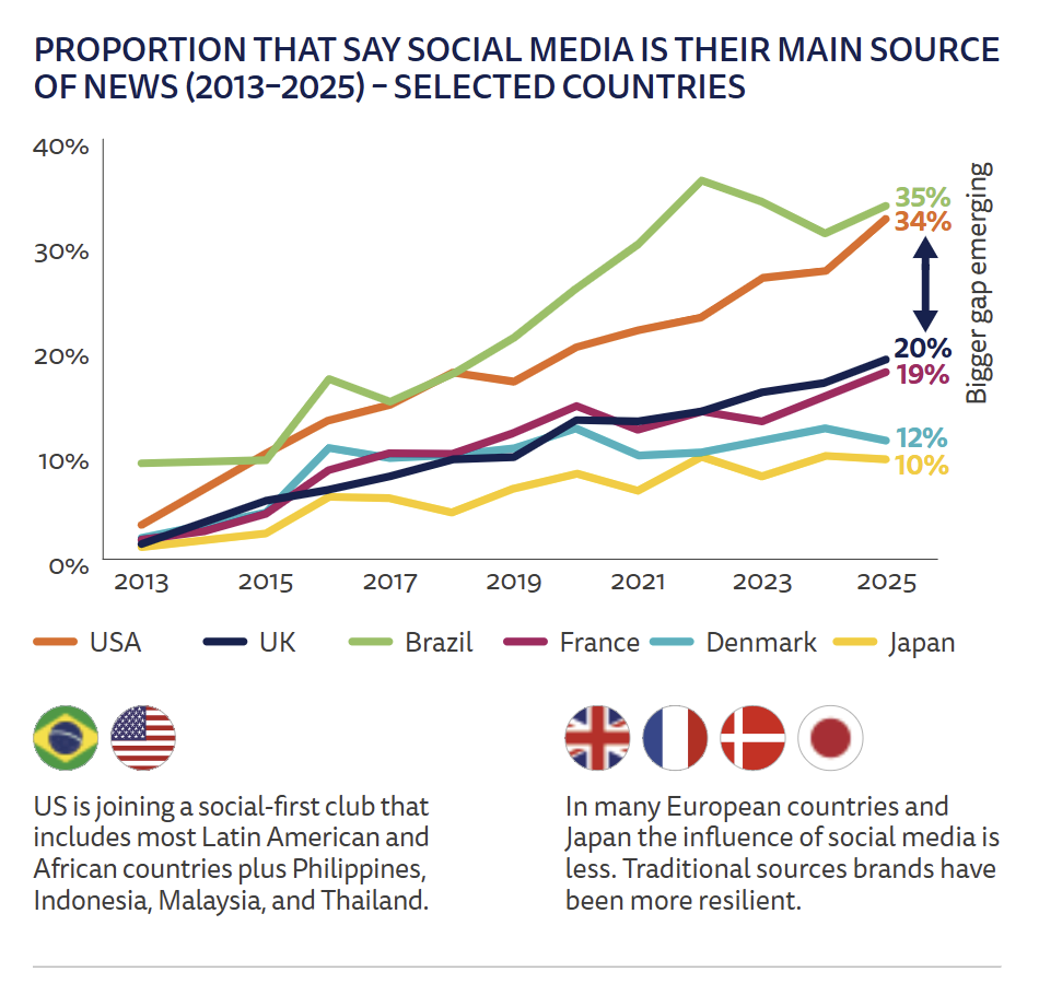 Digital News Report 3