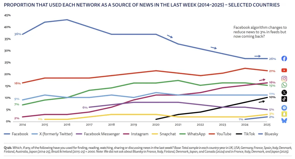 Digital News Report 4